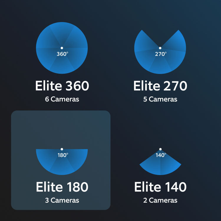 Ring Elite 180 4K